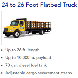 24 to 26 Foot Flatbed Truck